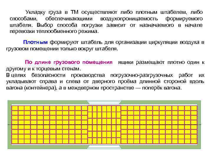 Укладку груза в ТМ осуществляют либо плотным штабелем, либо способами, обеспечивающими воздухопроницаемость формируемого