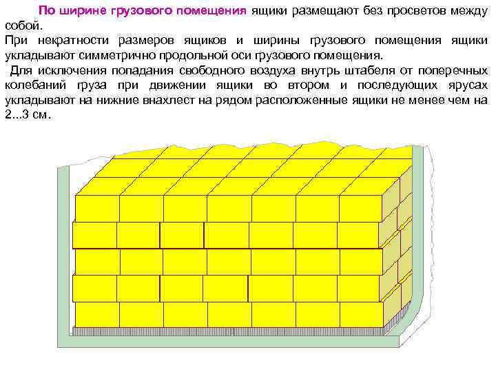  По ширине грузового помещения ящики размещают без просветов между собой. При некратности размеров