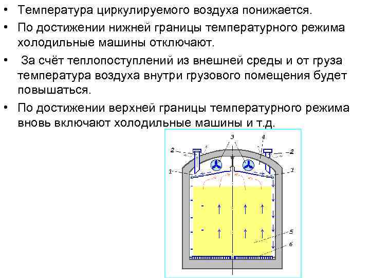  • Температура циркулируемого воздуха понижается. • По достижении нижней границы температурного режима холодильные