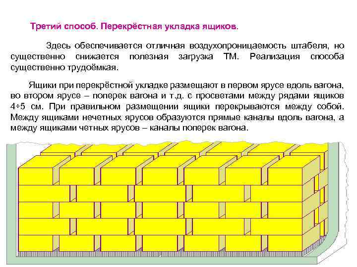 Какая структура ритма отражает перекрестную схему ползания