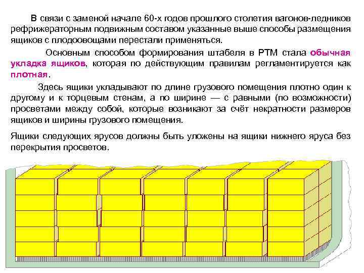  В связи с заменой начале 60 -х годов прошлого столетия вагонов-ледников рефрижераторным подвижным