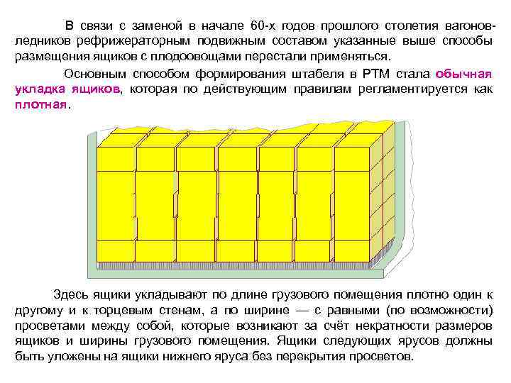  В связи с заменой в начале 60 -х годов прошлого столетия вагоновледников рефрижераторным