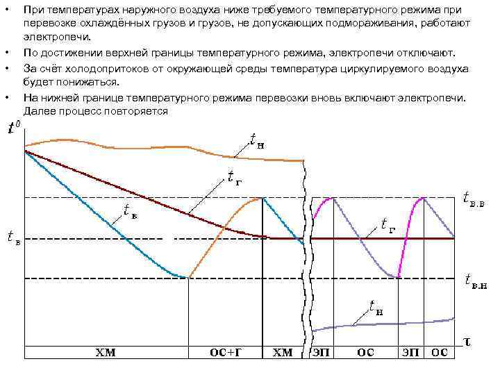  • • При температурах наружного воздуха ниже требуемого температурного режима при перевозке охлаждённых
