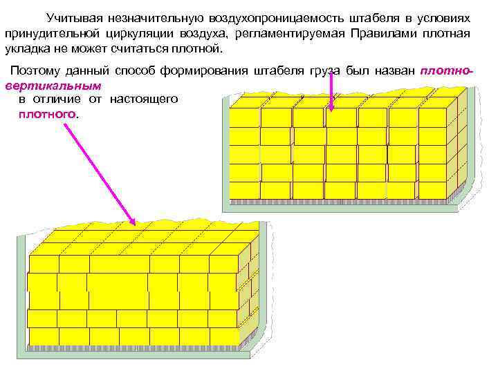  Учитывая незначительную воздухопроницаемость штабеля в условиях принудительной циркуляции воздуха, регламентируемая Правилами плотная укладка