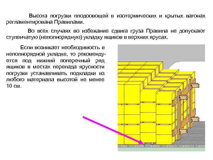  Высота погрузки плодоовощей в изотермических и крытых вагонах регламентирована Правилами. Во всех случаях