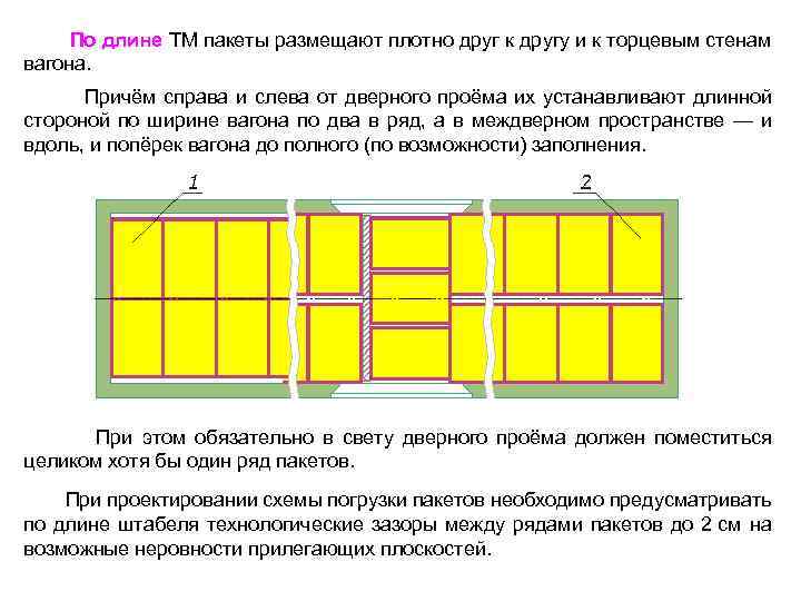  По длине ТМ пакеты размещают плотно друг к другу и к торцевым стенам