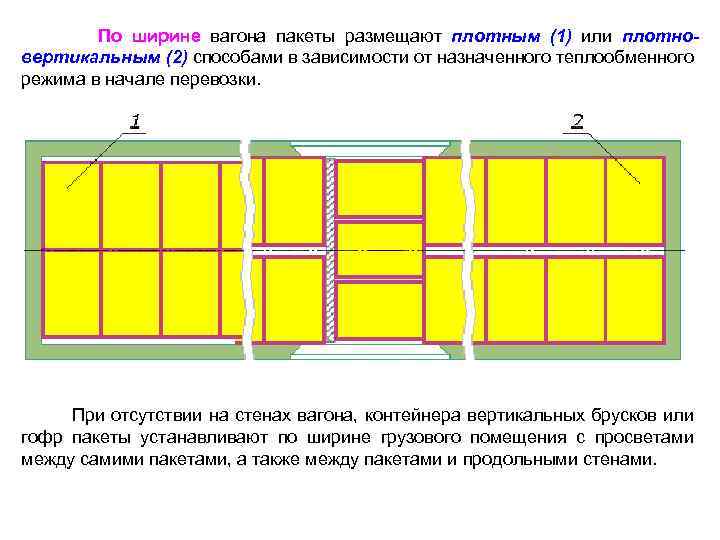  По ширине вагона пакеты размещают плотным (1) или плотновертикальным (2) способами в зависимости