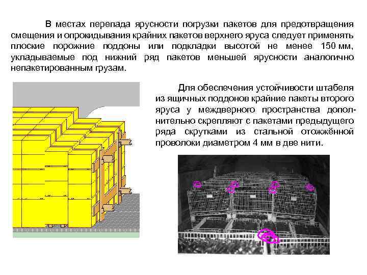 Перевозка скоропортящихся продуктов презентация