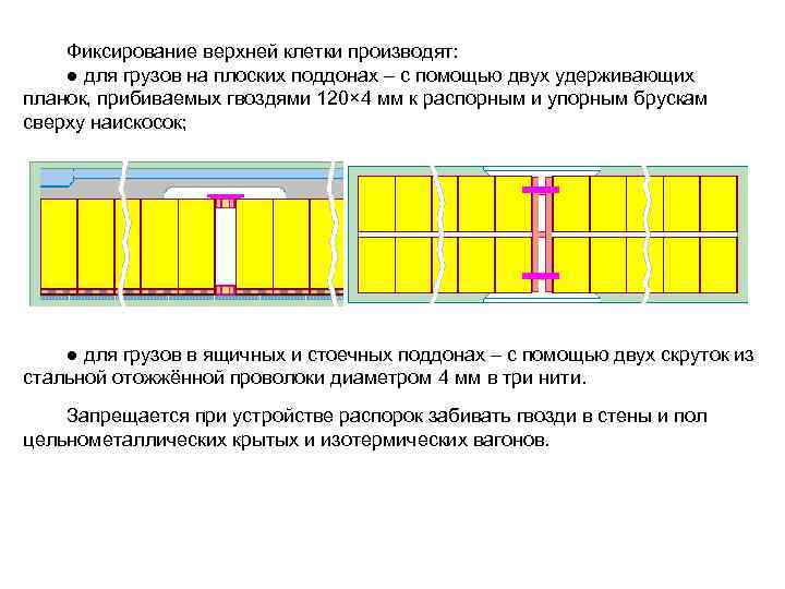  Фиксирование верхней клетки производят: ● для грузов на плоских поддонах – с помощью