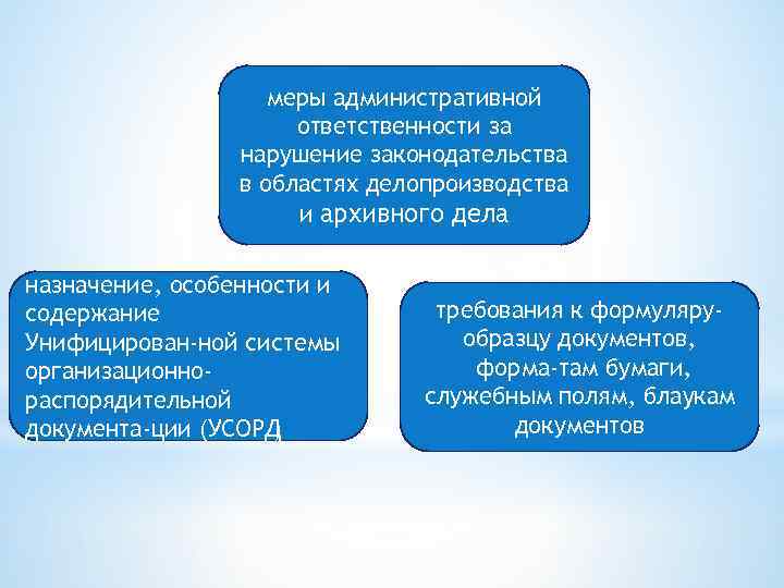 меры административной ответственности за нарушение законодательства в областях делопроизводства и архивного дела назначение, особенности