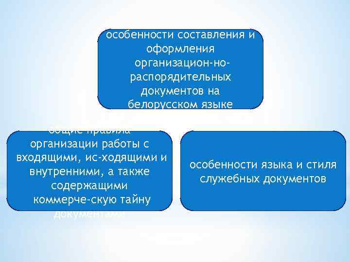 особенности составления и оформления организацион нораспорядительных документов на белорусском языке общие правила организации работы