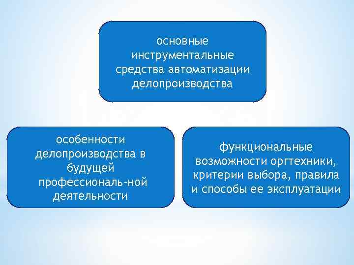 основные инструментальные средства автоматизации делопроизводства особенности делопроизводства в будущей профессиональ ной деятельности функциональные возможности