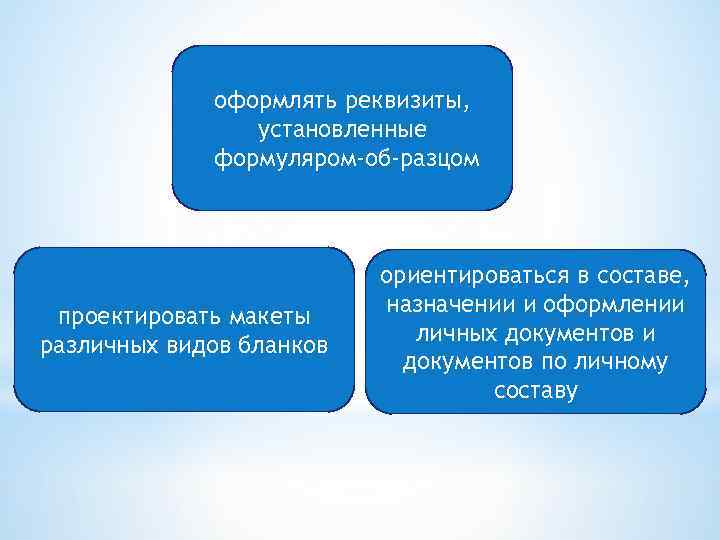 оформлять реквизиты, установленные формуляром-об разцом проектировать макеты различных видов бланков ориентироваться в составе, назначении