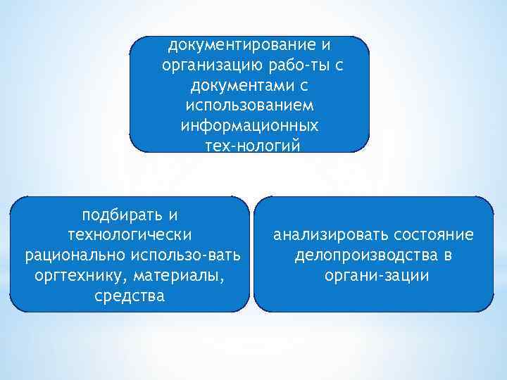 документирование и организацию рабо ты с документами с использованием информационных тех нологий подбирать и