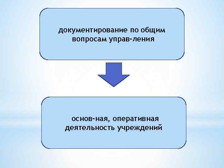 документирование по общим вопросам управ ления основ ная, оперативная деятельность учреждений 