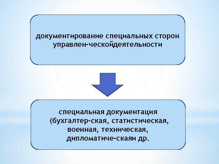 документирование специальных сторон управлен ческойдеятельности специальная документация (бухгалтер ская, статистическая, военная, техническая, дипломатиче скаяи