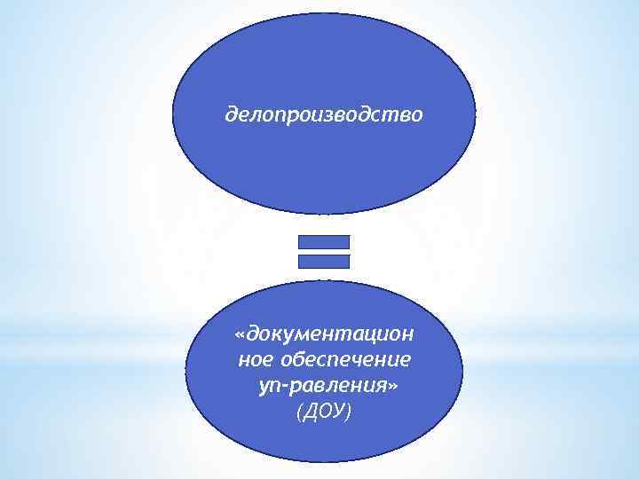 делопроизводство «документацион ное обеспечение уп равления» (ДОУ) 