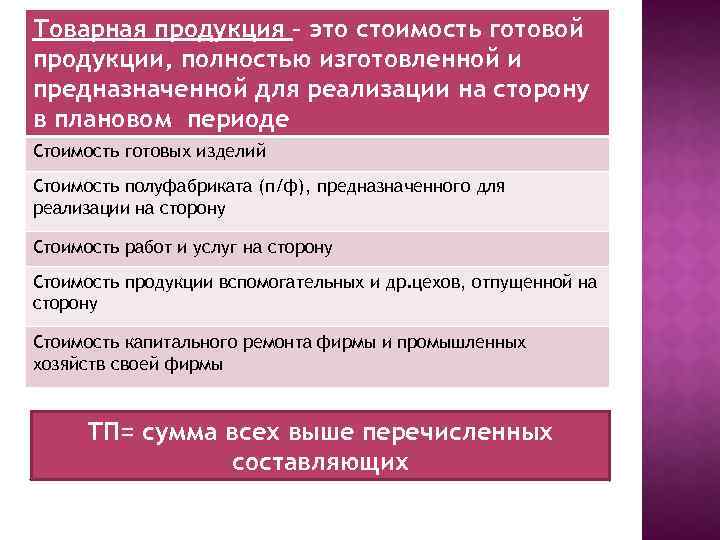 Товарная продукция – это стоимость готовой продукции, полностью изготовленной и предназначенной для реализации на