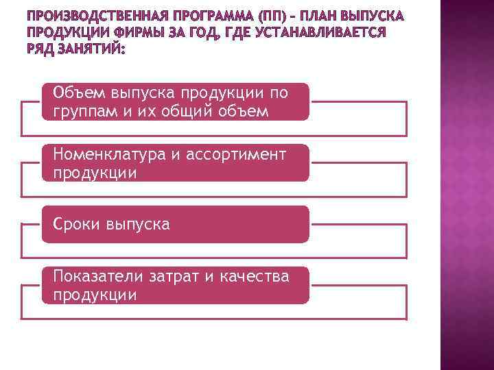 ПРОИЗВОДСТВЕННАЯ ПРОГРАММА (ПП) – ПЛАН ВЫПУСКА ПРОДУКЦИИ ФИРМЫ ЗА ГОД, ГДЕ УСТАНАВЛИВАЕТСЯ РЯД ЗАНЯТИЙ: