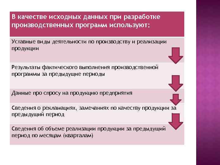 Базой для составления производственной программы является план производства продукции