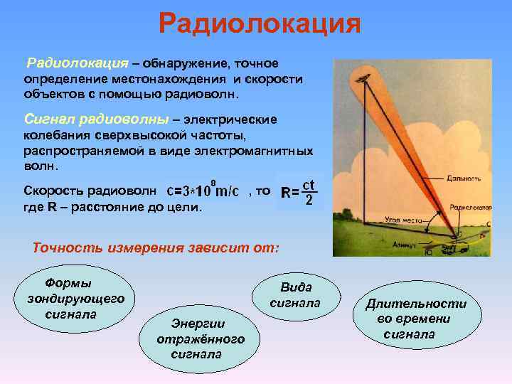 Радиолокация – обнаружение, точное определение местонахождения и скорости объектов с помощью радиоволн. Сигнал радиоволны