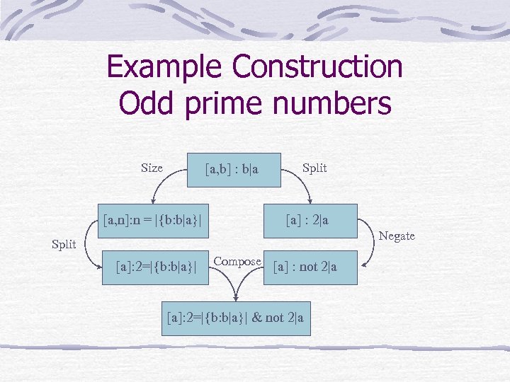 Example Construction Odd prime numbers Size [a, b] : b|a [a, n]: n =