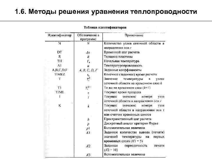 1. 6. Методы решения уравнения теплопроводности 