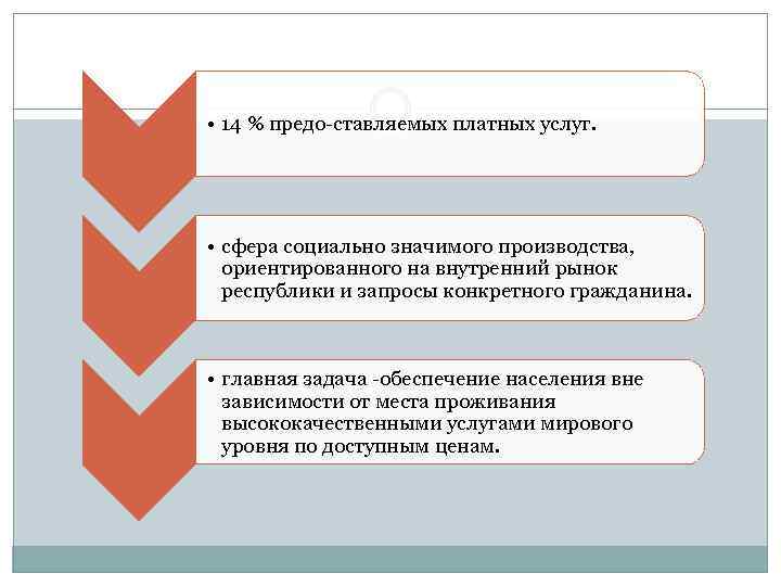  • 14 % предо ставляемых платных услуг. • сфера социально значимого производства, ориентированного