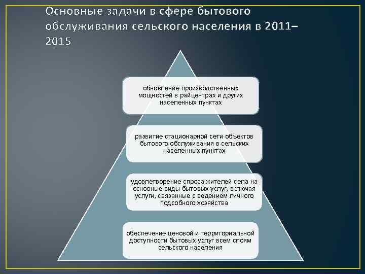 Основные задачи в сфере бытового обслуживания сельского населения в 2011– 2015 обновление производственных мощностей