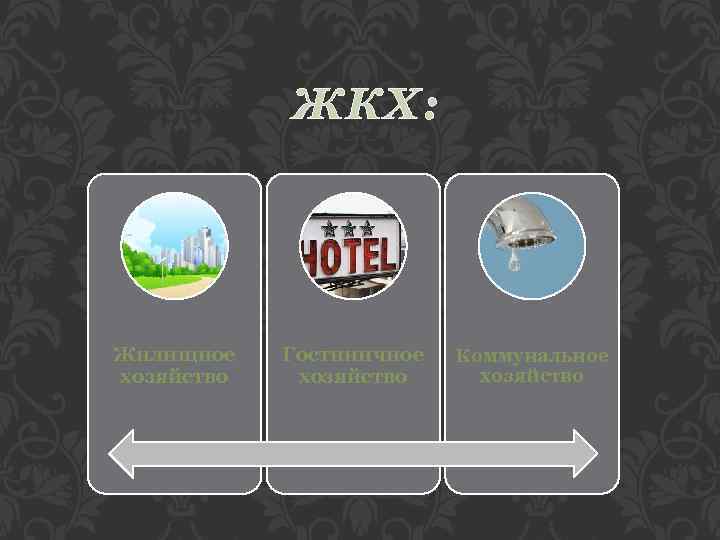 ЖКХ: Жилищное хозяйство Гостиничное хозяйство Коммунальное хозяйство 