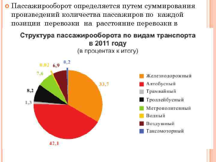 Пассажира пассажирооборот