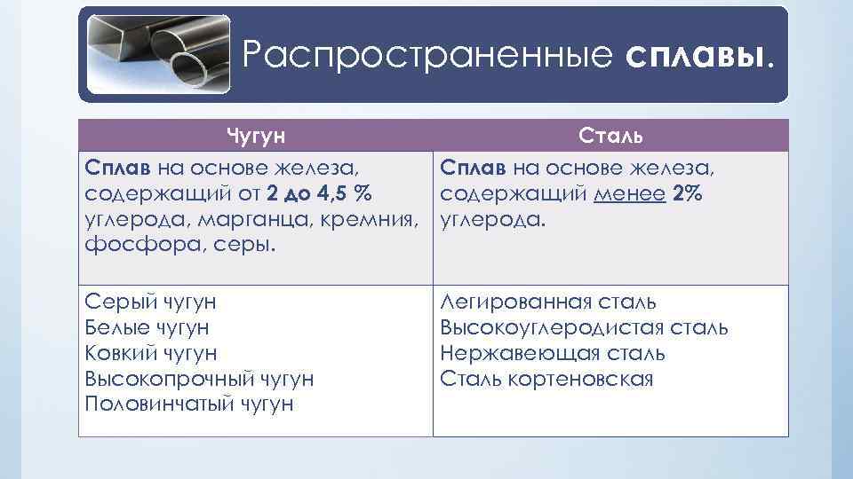 Чугун какая сталь. Чугун основа сплава. Сравнение чугуна и стали. Различие стали и чугуна. Чугун и сталь сходства и различия.