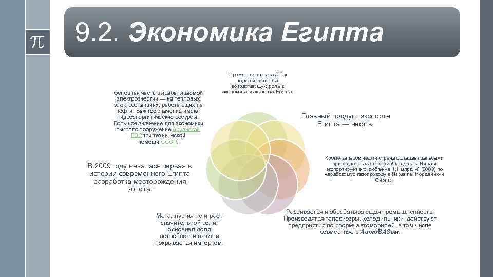 Фактор ограничивающий развитие хозяйства в египте. Экономика Египта. Основные отрасли экономики Египта. Структура экономики Египта. Промышленность Египта диаграмма.