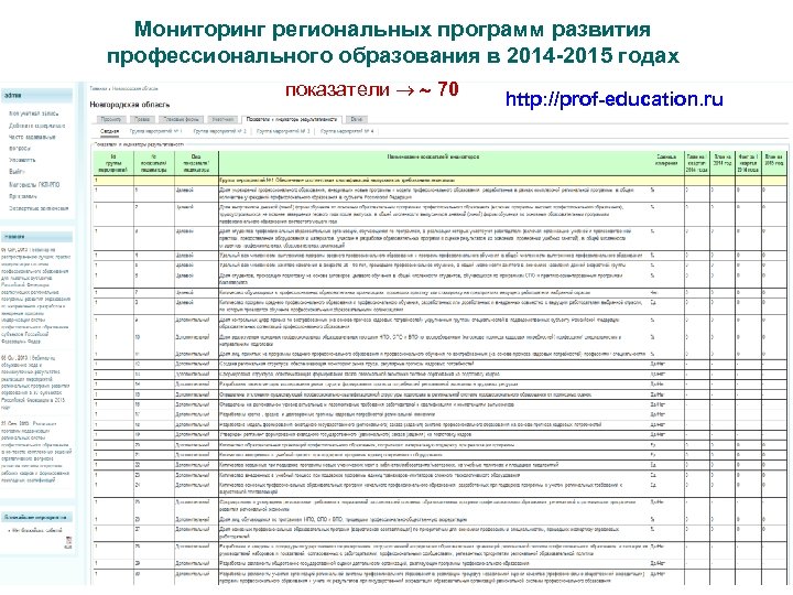 Мониторинг региональных программ развития профессионального образования в 2014 -2015 годах показатели 70 http: //prof-education.