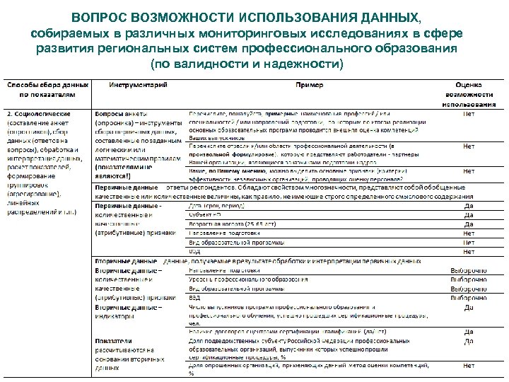 ВОПРОС ВОЗМОЖНОСТИ ИСПОЛЬЗОВАНИЯ ДАННЫХ, собираемых в различных мониторинговых исследованиях в сфере развития региональных систем
