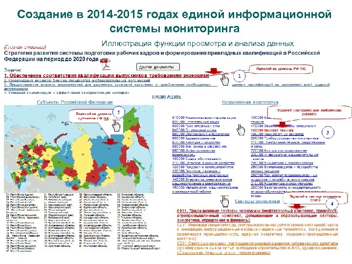 Создание в 2014 -2015 годах единой информационной системы мониторинга Иллюстрация функции просмотра и анализа