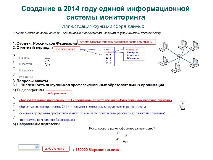 Создание в 2014 году единой информационной системы мониторинга Иллюстрация функции сбора данных 