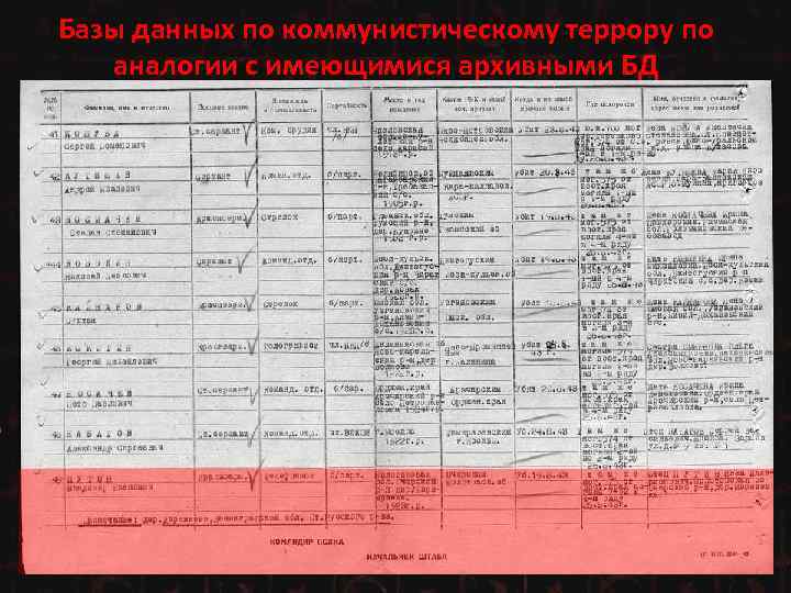 Базы данных по коммунистическому террору по аналогии с имеющимися архивными БД 
