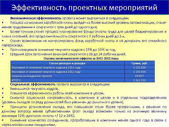 Хозяйственные мероприятия. Длительность заполнения вакансий. Перечень социально экономических мероприятий. Длительность заполнения ключевых вакансий. Длительность заполнения КТТ.