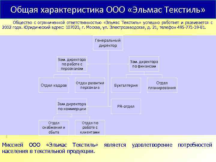 Общая характеристика ООО «Эльмас Текстиль» Общество с ограниченной ответственностью «Эльмас Текстиль» успешно работает и