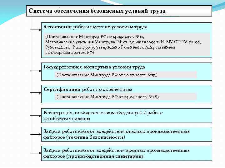 Подсистемы обеспечения