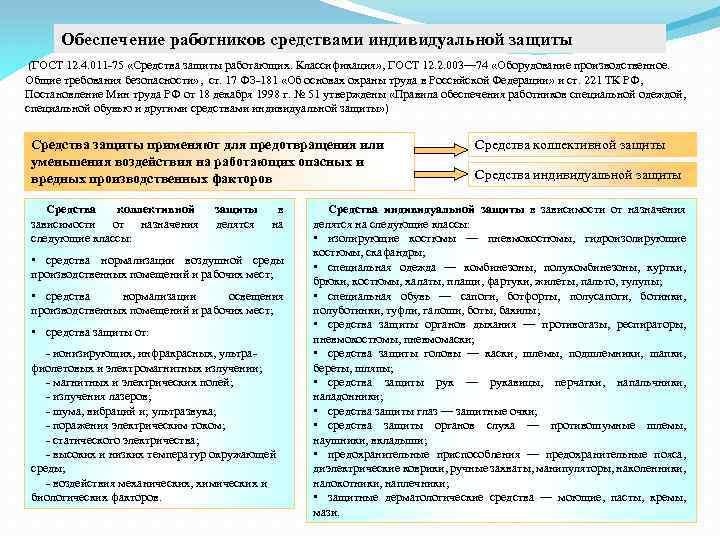 Обеспечение работников средствами индивидуальной защиты (ГОСТ 12. 4. 011 75 «Средства защиты работающих. Классификация»
