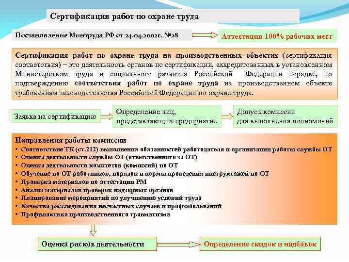 Сертификация работ по охране труда Постановление Минтруда РФ от 24. 04. 2002 г. №