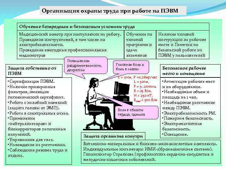 Организация охраны труда при работе на ПЭВМ Обучение безвредным и безопасным условиям труда Медицинский
