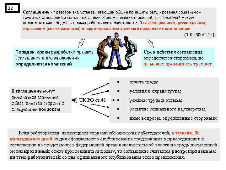 22 Соглашение - правовой акт, устанавливающий общие принципы регулирования социально - трудовых отношений и
