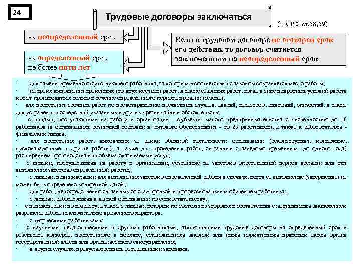 24 Трудовые договоры заключаться на неопределенный срок на определенный срок не более пяти лет