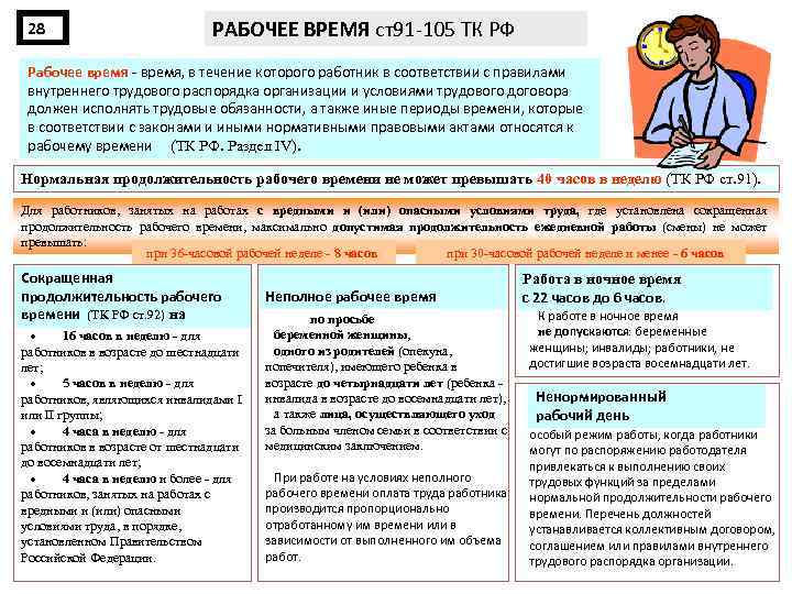28 РАБОЧЕЕ ВРЕМЯ ст91 -105 ТК РФ Рабочее время - время, в течение которого