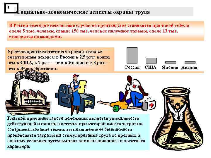 3 Социально экономические аспекты охраны труда В России ежегодно несчастные случаи на производстве становятся