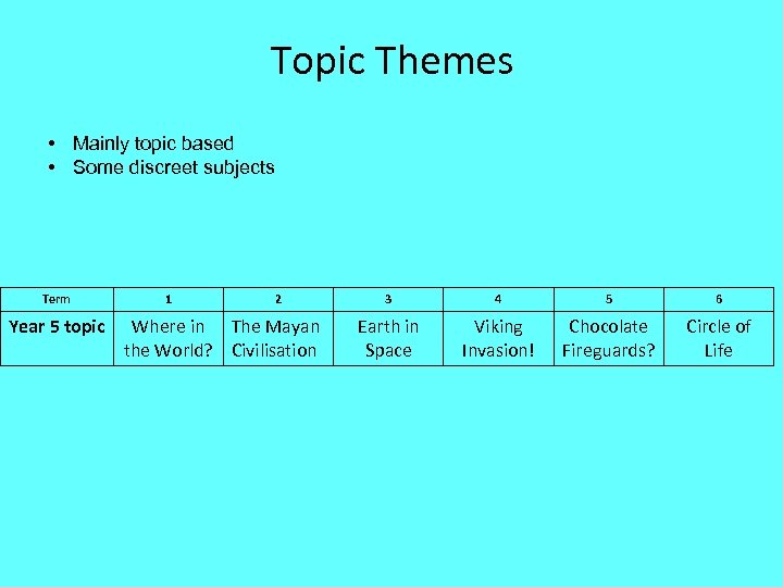 Topic Themes • Mainly topic based • Some discreet subjects Term Year 5 topic