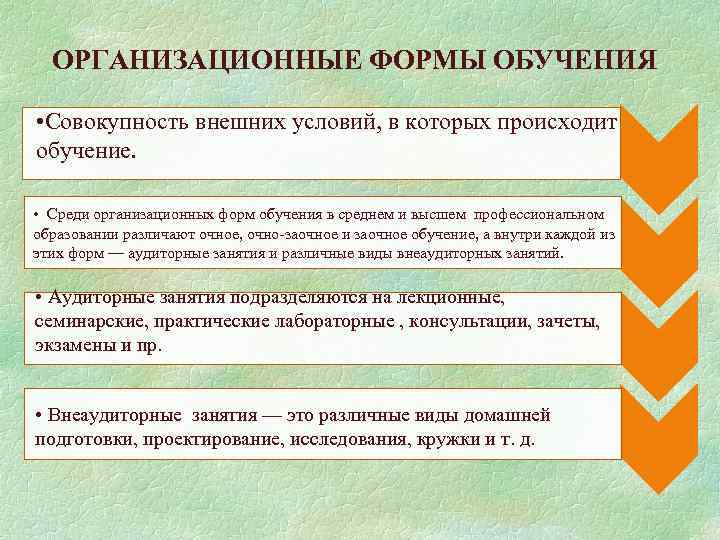 ОРГАНИЗАЦИОННЫЕ ФОРМЫ ОБУЧЕНИЯ • Совокупность внешних условий, в которых происходит обучение. • Среди организационных